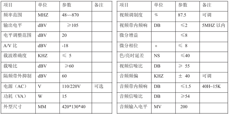 4路一體化調製器 4路一體化調製器