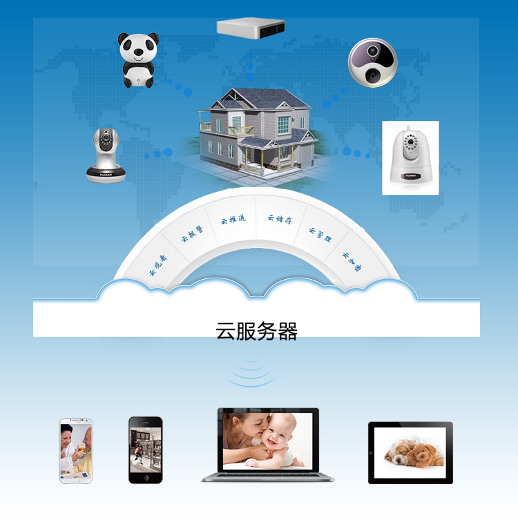 雲攝像機