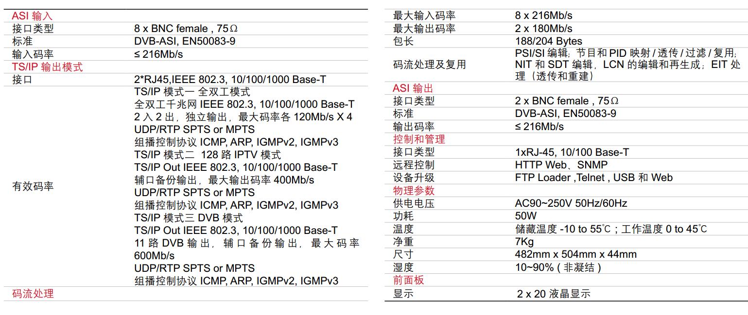 DVB複用器 DVB複用器