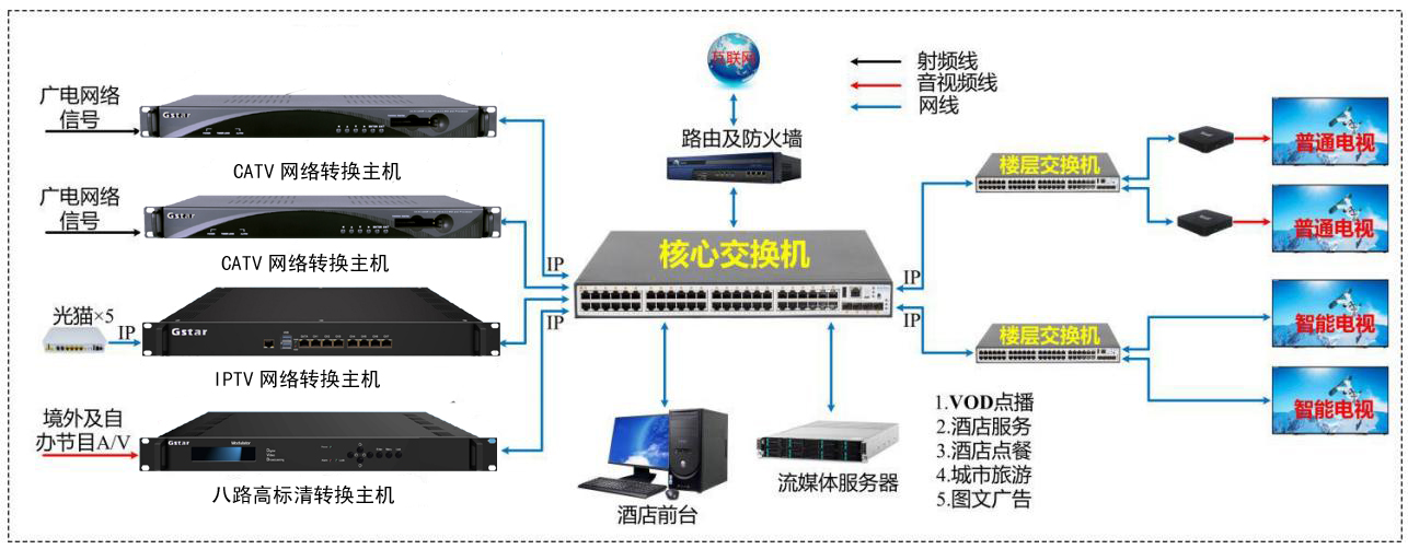 IP網關 